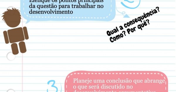 Infogr Fico Como Fazer O Projeto De Texto Da Sua Reda O Escreveronline