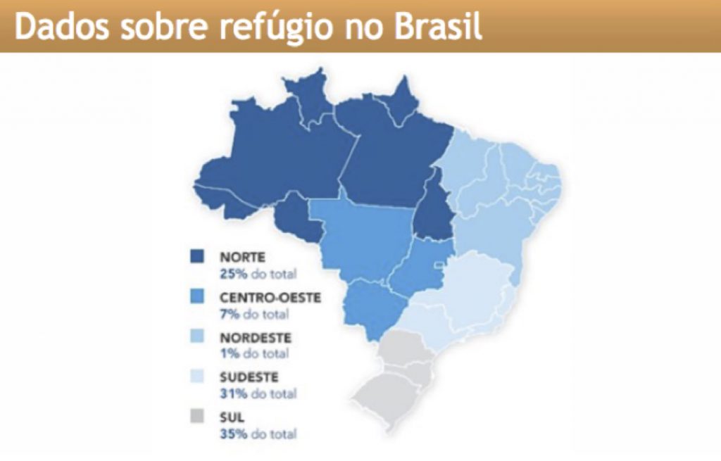 A situação dos refugiados no Brasil